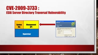 Hypervisor
Management
API
System
file
CVE-2009-3733 :
ESXi Server Directory Traversal Vulnerability
 