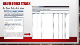 BRUTE FORCE ATTACK
By Burp Suite Intruder
 
