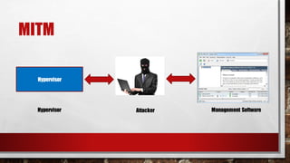 MITM
Hypervisor
Management SoftwareAttackerHypervisor
 