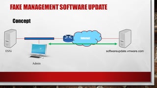 Admin
FAKE MANAGEMENTSOFTWAREUPDATE
Concept
Internet
softwareupdate.vmware.comESXi
 