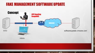 Admin
FAKE MANAGEMENTSOFTWAREUPDATE
Concept
Internet
softwareupdate.vmware.comESXi
APR Spoofing
RougeDNS
 