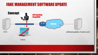 Admin
FAKE MANAGEMENTSOFTWAREUPDATE
Concept
Internet
softwareupdate.vmware.comESXi
APR Spoofing
RougeDNS
 