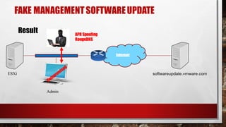 Admin
FAKE MANAGEMENTSOFTWAREUPDATE
Result
Internet
softwareupdate.vmware.comESXi
APR Spoofing
RougeDNS
 