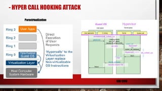 - HYPER CALL HOOKING ATTACK
XEN i386
Paravirtualization
 