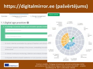 https://digitalmirror.ee (pašvērtējums)
Erasmus+ projekts „ Pedagogu kompetences pilnveide priekšlaicīgas mācību
pārtraukšanas riska mazināšanai Jelgavas Vakara (maiņu) vidusskolā ”, projekta
identifikācijas Nr. 2017-1-LV01-KA101- 035332
 
