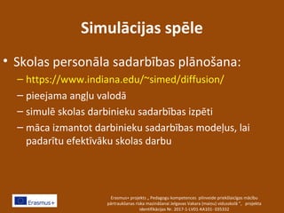 Simulācijas spēle
• Skolas personāla sadarbības plānošana:
– https://www.indiana.edu/~simed/diffusion/
– pieejama angļu valodā
– simulē skolas darbinieku sadarbības izpēti
– māca izmantot darbinieku sadarbības modeļus, lai
padarītu efektīvāku skolas darbu
Erasmus+ projekts „ Pedagogu kompetences pilnveide priekšlaicīgas mācību
pārtraukšanas riska mazināšanai Jelgavas Vakara (maiņu) vidusskolā ”, projekta
identifikācijas Nr. 2017-1-LV01-KA101- 035332
 