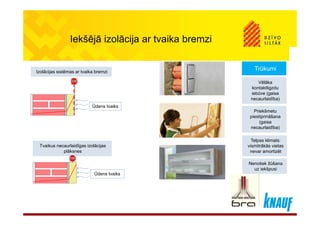 I kšējā i lā ij t ik b iIekšējā izolācija ar tvaika bremzi
Izolācijas sistēmas ar tvaika bremziIzolācijas sistēmas ar tvaika bremzi
Vēlāka
kontaktligzdu
Vēlāka
kontaktligzdu
TrūkumiTrūkumi
Ūdens tvaiks
kontaktligzdu
iebūve (gaisa
necaurlaidība)
kontaktligzdu
iebūve (gaisa
necaurlaidība)
PriekšmetuPriekšmetu
piestiprināšana
(gaisa
necaurlaidība)
piestiprināšana
(gaisa
necaurlaidība)
Tvaikus necaurlaidīgas izolācijas
plāksnes
Tvaikus necaurlaidīgas izolācijas
plāksnes
Telpas klimats:
vismitrākās vietas
nevar amortizēt
Telpas klimats:
vismitrākās vietas
nevar amortizēt
Nenotiek žūšanaNenotiek žūšana
Ūdens tvaiks
Nenotiek žūšana
uz iekšpusi
Nenotiek žūšana
uz iekšpusi
 