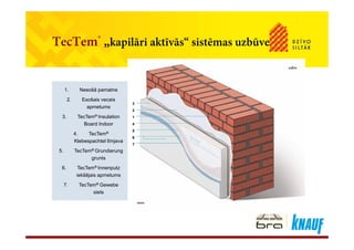 TecTem® k ilā i ktī ā “ i tē būTecTem „kapilāri aktīvās“ sistēmas uzbūve
1. Nesošā pamatne1. Nesošā pamatne
2. Esošais vecais
apmetums
3. TecTem® Insulation
Board Indoor
2. Esošais vecais
apmetums
3. TecTem® Insulation
Board Indoor
3
2
1
4Board Indoor
4. TecTem®
Klebespachtel līmjava
5. TecTem® Grundierung
Board Indoor
4. TecTem®
Klebespachtel līmjava
5. TecTem® Grundierung
4
5
6
7
g
grunts
6. TecTem® Innenputz
iekšējais apmetums
g
grunts
6. TecTem® Innenputz
iekšējais apmetums
7. TecTem® Gewebe
siets
7. TecTem® Gewebe
siets
 