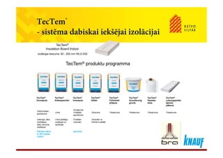 TecTem®
- sistēma dabiskai iekšējai izolācijai
TecTem®
Insulation Board Indoor
Izolācijas biezums: 50 - 200 mm WLG 045
TecTem® produktu programma
® ® ® ® ® ® ® ®TecTem®
Grundputz
TecTem®
Klebespachtel
TecTem®
Innenputz
TecTem®
Glätte
TecTem®
Füllmörtel
pildjava
TecTem®
Grundierung
grunts
TecTem®
Gewebe
siets
TecTem®
Laibungsplatte
Aplodu
plāksne
Izlīdzinošais
apmetums
Līme
Armējums/
Virsējais
apmetums
Gludums Piederums Piederums Piederums Piederums
p
apmetums
Izdevīgs, ātra
nožūšana,
laba mitruma
vadīšana
Līme iekšējai
izolācijai un
sanācijai
Filcētām
virsmām
Virsmām ar
Q3/Q4 kvalitāti
Plānots sākot jaunums
ar 2013.gada
rudeni
 