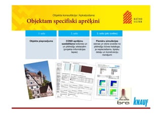 Objekta konsultācija / Apkalpošana:
Objektam specifiski aprēķini
1. solis1. solis
Objekta pieprasījumsObjekta pieprasījums
2. solis2. solis 3. solis (pēc izvēles)3. solis (pēc izvēles)
COND aprēķinu
sastādīšana koksnes un
COND aprēķinu
sastādīšana koksnes un
Piemēru simulācijas
sienas un stūra izveidei no
Piemēru simulācijas
sienas un stūra izveidei nosastādīšana koksnes un
un pildrežģu atstarpēm
(projekta informācijas
lapas)
sastādīšana koksnes un
un pildrežģu atstarpēm
(projekta informācijas
lapas)
sienas un stūra izveidei no
pildrežģu būves kataloga;
ja nepieciešams, tipisku
detaļu un konstrukciju
risinājumi
sienas un stūra izveidei no
pildrežģu būves kataloga;
ja nepieciešams, tipisku
detaļu un konstrukciju
risinājumi
 