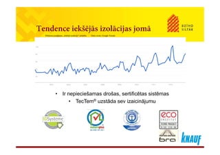Tendence iekšējās izolācijas jomā
Pētījuma jautājumu „Iekšējā izolācija“ attīstība Datu avots: Google Trends
• Ir nepieciešamas drošas, sertificētas sistēmasIr nepieciešamas drošas, sertificētas sistēmas
• TecTem® uzstāda sev izaicinājumu
 