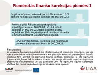 Piemērotās finanšu korekcijas piemērs I
Projekta ietvaros nolikumā paredzēts avanss 10 %
apmērā no kopējās līguma summas (16 000,00 LVL).
Projekta gaitā FS samaksā pakalpojuma
sniedzējam avansu 16 000,00 LVL, kā arī vēl
papildus 34 000,00 LVL nepieciešamo iekārtu
iegādei un šāda iespēja iepriekš nav tikusi atrunāta
iepirkuma nolikumā un sadarbības līgumā.
LIAA piemēro finanšu korekciju visa nepamatoti
izmaksātā avansa apmērā – 34 000,00 LVL

Pamatojums

Ja iepirkuma līguma izpildes laikā tiek pārkāpti nolikumā paredzētie nosacījumi, kas bija
spēkā attiecībā uz visiem pretendentiem, kas piedalījās konkursā, piemērojama finanšu
korekcija 10% apmērā no iepirkuma līguma vērtības. Gadījumā, ja pēc iepirkuma
līguma noslēgšanas tiek izmaksāts avanss, kas nebija sākotnēji paredzēts iepirkuma
procedūras dokumentācijā un tas pārsniedz 20% no iepirkuma līguma sākotnējās
vērtības, tad piemērojama korekcija izmaksātā avansa apmērā.

 