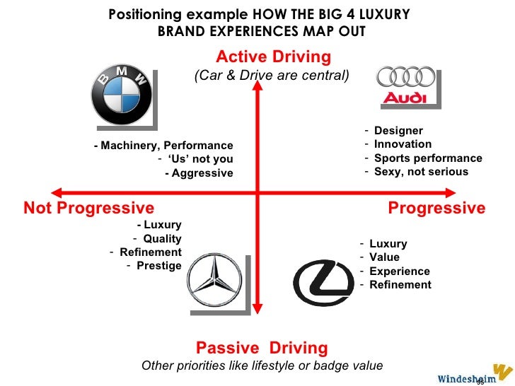 Online brand building 1/3