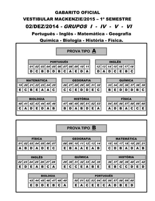 GABARITO OFICIAL
VESTIBULAR MACKENZIE/2015 – 1º SEMESTRE
02/DEZ/2014 - GRUPOS I - IV - V - VI
01 02 03 04 05 06 07 08 09 10 11 12 13 14 15 16 17 18
D C B D D B C A E D A D A D C E B C
19 20 21 22 23 24 25 26 27 28 29 30 31 32 33 34 35 36 37 38 39
E C B E A A C C C E D D E C B E D D D B C
40 41 42 43 44 45 46 47 48 49 50 51 52 53 54 55 56 57 58 59 60
C A D E D A B B D A B D E A A D B A C C E
01 02 03 04 05 06 07 08 09 10 11 12 13 14 15 16 17 18 19 20 21
A B D A D E C E B A A E A B C D B A D A B
22 23 24 25 26 27 28 29 30 31 32 33 34 35 36 37 38 39 40 41 42
E D E A B C A E C C E A B E E B C C D E D
43 44 45 46 47 48 49 50 51 52 53 54 55 56 57 58 59 60
E D D E B C A E A C E E C A D B E D
Português - Inglês - Matemática - Geografia
Química - Biologia - História - Física.
PROVA TIPO A
PORTUGUÊS INGLÊS
MATEMÁTICA GEOGRAFIA QUÍMICA
INGLÊS QUÍMICA HISTÓRIA
BIOLOGIA PORTUGUÊS
BIOLOGIA HISTÓRIA FÍSICA
PROVA TIPO B
FÍSICA GEOGRAFIA MATEMÁTICA