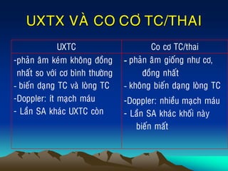 UXTX VAØ CO CÔ TC/THAI
UXTC Co cô TC/thai
-phaûn aâm keùm khoâng ñoàng
nhaát so vôùi cô bình thöôøng
- bieán daïng TC vaø loøng TC
-Doppler: ít maïch maùu
- Laàn SA khaùc UXTC coøn
- phaûn aâm gioáng nhö cô,
ñoàng nhaát
- khoâng bieán daïng loøng TC
-Doppler: nhieàu maïch maùu
- Laàn SA khaùc khoái naøy
bieán maát
 