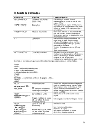 III. Tabela de Comandos 
Marcação 
Função 
Características 
<HTML></HTML> 
Delimita o documento (início e fim) 
Esta marcação deve ser inserida imediatamente no início e no final de todo arquivo HTML 
<HEAD></HEAD> 
Cabeçalho 
O cabeçalho de um arquivo html é uma área para inserção de informações que não serão visíveis na página HTML, tais como “title” e comentários 
<TITLE></TITLE> 
Título do documento 
Nome a ser atribuído ao documento HTML, mas que não será visualizado na página. Deve sempre aparecer na área definida como “head” do documento 
<! > 
Comentário 
Indicação de quaisquer comentários, tais como nome do autor, data de criação, software utilizado para autoria, etc. Não é visualizado na página HTML (só quando solicitadao o “source file”) 
Também deve aparecer na área definida como 
“head” do documento. 
<BODY></BODY> 
Corpo do documento 
Delimita o corpo do documento. Vem imediatamente abaixo da área definida como “head”. Esta marcação deve ser “fechada” somente ao final do documento, imediatamente seguida da marcação </html> 
Exemplo de como devem aparecer distribuídas no arquivo as marcações acima citadas: 
<html> 
<head> 
<title> Título do documento</title> 
<! autor: João das Couves> 
<! última atualização: 30/02/2001> 
</head> 
<body> 
Blá blá blá ... aqui entra o conteúdo da página ... blá.... 
</body> 
</html> 
<BODY BACKGROUND=“☺“> 
</BODY> 
Imagem de fundo 
☺ = arquivo imagem ou url de arquivo imagem 
Insere uma imagem como fundo da página (mais ou menos como uma “marca d’água). 
O arquivo deve estar em formato .gif . Este arquivo pode estar na mesma máquina (anotar sua path/nome), ou em outra máquina (indicar por URL) 
<BODY BGCOLOR=“#rrggbb”> 
</BODY> 
Cor padrão de fundo 
#rrggbb = código de cores rgb (ver tabela de cores neste documento) 
Define uma cor de fundo padrão para a página. 
Esta cor pode variar de monitor para monitor. 
<BODY TEXT=“#rrggbb” LINK=“#rrggbb” VLINK=“#rrggbb” ALINK=“#rrggbb”> 
</BODY> 
Cores do texto do documento 
#rrggbb = código de cores rgb (ver tabela de cores neste documento) 
Define a cor para: 
text = texto normal da página 
link = links da página 
vlink = links consultados na página 
alink = links ativados na página 
26 
 