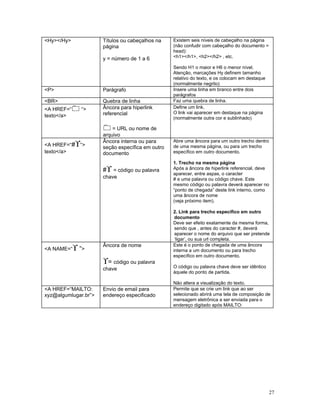<Hy></Hy> 
Títulos ou cabeçalhos na página 
y = número de 1 a 6 
Existem seis níveis de cabeçalho na página (não confudir com cabeçalho do documento = head): 
<h1></h1>, <h2></h2> , etc. 
Sendo H1 o maior e H6 o menor nível. Atenção, marcações Hy definem tamanho relativo do texto, e os colocam em destaque (normalmente negrito) 
<P> 
Parágrafo 
Insere uma linha em branco entre dois parágrafos 
<BR> 
Quebra de linha 
Faz uma quebra de linha. 
<A HREF=“ “ 
texto/a 
Âncora para hiperlink referencial 
 = URL ou nome de arquivo 
Define um link. 
O link vai aparecer em destaque na página (normalmente outra cor e sublinhado) 
A HREF=“#ϒ“ 
texto/a 
Âncora interna ou para seção específica em outro documento 
#ϒ = código ou palavra chave 
Abre uma âncora para um outro trecho dentro de uma mesma página, ou para um trecho específico em outro documento. 
1. Trecho na mesma página 
Após a âncora de hiperlink referencial, deve aparecer, entre aspas, o caracter 
# e uma palavra ou código chave. Este mesmo código ou palavra deverá aparecer no “ponto de chegada” deste link interno, como uma âncora de nome 
(veja próximo item). 
2. Link para trecho específico em outro documento 
Deve ser efeito exatamente da mesma forma, sendo que , antes do caracter #, deverá aparecer o nome do arquivo que ser pretende ‘ligar’, ou sua url completa. 
A NAME=“ϒ “ 
Âncora de nome 
ϒ= código ou palavra chave 
Este é o ponto de chegada de uma âncora interna a um documento ou para trecho específico em outro documento. 
O código ou palavra chave deve ser idêntico àquele do ponto de partida. 
Não altera a visualização do texto. 
A HREF=“MAILTO: 
xyz@algumlugar.br” 
Envio de email para endereço especificado 
Permite que se crie um link que ao ser selecionado abrirá uma tela de composição de mensagem eletrônica a ser enviada para o endereço digitado após MAILTO: 
27 
 