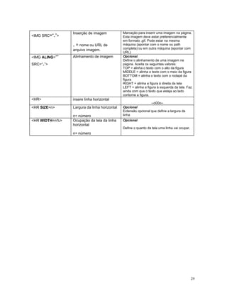 IMG SRC=“.” 
Inserção de imagem 
. = nome ou URL de arquivo imagem. 
Marcação para inserir uma imagem na página. Esta imagem deve estar preferencialmente em formato .gif. Pode estar na mesma máquina (apontar com o nome ou path completa) ou em outra máquina (apontar com URL) 
IMG ALING=“” SRC=“.” 
Alinhamento de imagem 
Opcional. 
Define o alinhamento de uma imagem na página. Aceita os seguintes valores: 
TOP = alinha o texto com o alto da figura 
MIDDLE = alinha o texto com o meio da figura 
BOTTOM = alinha o texto com o rodapé da figura 
RIGHT = alinha a figura à direita da tela 
LEFT = alinha a figura à esquerda da tela. Faz ainda com que o texto que esteja ao lado contorne a figura. 
HR 
insere linha horizontal 
--o00o-- 
HR SIZE=n 
Largura da linha horizontal 
n= número 
Opcional 
Extensão opcional que define a largura da linha 
HR WIDTH=n% 
Ocupação da tela da linha horizontal 
n= número 
Opcional 
Define o quanto da tela uma linha vai ocupar. 
29 
 