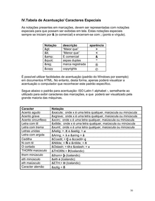 IV.Tabela de Acentuação/ Caracteres Especiais 
As notações presentes em marcações, devem ser representadas com notações especiais para que possam ser exibidas em tela. Estas notações especiais sempre se iniciam por  (e comercial) e encerram-se com ; (ponto e vírgula). 
Notação 
descrição 
aparência 
gt; 
“Maior que” 
 
lt; 
“Menor que” 
 
amp; 
E comercial 
 
quot; 
aspas duplas 
“ 
reg; 
marca registrada 
® 
copy 
copyrights 
© 
É possível utilizar facilidades de acentuação (padrão do Windows por exemplo) em documentos HTML. No entanto, desta forma, apenas poderá visualizar a acentuação o computador que reconhecer este padrão específico. 
Segue abaixo o padrão para acentuação- ISO Latin-1 alphabet -, semelhante ao utilizado para exibir caracteres das marcações, e que poderá ser visualizado pela grande maioria das máquinas. 
Caracter 
Notação 
Acento agudo 
xacute; onde x é uma letra qualquer, maiúscula ou minúscula 
Acento grave 
xgrave; onde x é uma letra qualquer, maiúscula ou minúscula 
Acento circunflexo 
xcirc; onde x é uma letra qualquer, maiúscula ou minúscula 
Letra com til 
xtilde; onde x é uma letra qualquer, maiúscula ou minúscula 
Letra com trema 
xuml; onde x é uma letra qualquer, maiúscula ou minúscula 
Letras unidas 
Aelig; = Æ e aelig; = æ 
Letra com argola 
Aring; = Å e aring = å 
Cedilha 
Ccedil; = Ç e ccedil= ç 
N com til 
Ntilde; = Ñ e ntilde; = ñ 
O cortado 
Oslash; = Ø e oslash; = ø 
THORN maiúsculo 
THORN = Þ(Icelandic) 
thorn minúsculo 
thorn= þ (Icelandic) 
eth minúsculo 
eth ð (Icelandic) 
eth maiúsculo 
ETH;= Ð (Icelandic) 
Caracter alemão 
szlig = ß 30 
 