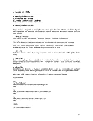 I. Tabelas em HTML 
a. Principais Marcações 
b. Atributos de Tabelas 
c. Outros Elementos de Controle 
a. Principais Marcações 
Segue abaixo o conjunto de marcações essenciais para desenhar tabelas em HTML. Alguns atributos podem ser definidos para cada uma dessas marcações. Falaremos desses atributos mais adiante. 
• TABLE/TABLE 
Toda tabela deve ser iniciada com a marcação table e encerrada com /table. 
ATENÇÃO: Dessa forma a tabela vai aparecer sem bordas, mas dividindo linhas e células. 
Para que a tabela apareça com bordas simples, defina dessa forma table border/table. 
Antes e depois de uma tabela, acontece sempre uma quebra de linha. 
• TR/TR 
Cada linha de uma tabela deve sempre aparecer entre as marcações tr e /tr. (TR = Table Row) 
• TD/TD 
Esta é a marcação que define cada célula de uma tabela. As células de uma tabela devem sempre aparecer entre as marcações de linhas (tr e /tr). Como padrão, o texto nas células é alinhado a esquerda. 
• TH/TH 
Desta forma são definidos os títulos de uma tabela. Estes podem ser posicionados em qualquer célula. A diferença entre a marcação de célula e título de célula é que o título aparece em negrito. 
Vamos ver então o exemplo de uma tabela utilizando essas marcações básicas. 
table border 
tr 
tdItens/Mês/td 
thJaneiro/ththFevereiro/ththMarço/th 
/tr 
tr 
thUsuarios/thtd80/tdtd93/tdtd120/td 
/tr 
tr 
thLinhas/thtd3/tdtd3/tdtd5/td 
/tr 
/table 
Vai aparecer dessa forma: 
36 
 