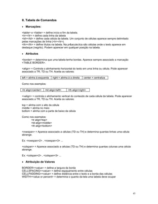 II. Tabela de Comandos 
• Marcações: 
table e /table = define início e fim da tabela. 
tr/tr = define cada linha da tabela 
td/td = define cada célula da tabela. Um conjunto de células aparece sempre delimitado pelas marcações de linha (tr/tr). 
th/th = define títulos na tabela. Na pracute;tica são células onde o texto aparece em destaque (negrito). Podem aparecer em qualquer posição na tabela. 
• Atributos 
border = determina que uma tabela tenha bordas. Aparece sempre associado a marcação TABLE BORDER. 
align = Controla o alinhamento horizontal do texto em uma linha ou célula. Pode aparecer associado a TR, TD ou TH. Aceita os valores: 
left = alinha à esquerda 
right = alinha à a direita 
center = centraliza 
Como nos exemplos: 
tr align=center 
td align=left 
th align=right 
valign = controla o alinhamento vertical do conteúdo de cada célula da tabela. Pode aparecer associado a TR, TD ou TH. Aceita os valores: 
top = alinha com o alto da célula 
middle = alinha no meio 
bottom = alinha com a parte de baixo da célula 
Como nos exemplos: 
tr align=top 
td align=middle 
th align=bottom 
rowspan = Aparece associado a células (TD ou TH) e determina quantas linhas uma célula abrange. 
Ex: rowspan=2 , rowspan=3 ... 
colspan = Aparece associado a células (TD ou TH) e determina quantas colunas uma célula 
abrange. 
Ex: colspan=2 , colspan=3 ... 
• Atribuição de Valores 
BORDER=value = define a largura da borda 
CELLSPACING=value = define espaçamento entre células 
CELLPADDING=value = define distância entre o texto e a borda das células 
WIDTH=value or percent = determina o quanto da tela uma tabela deve ocupar 45 
