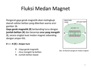 Pengaruh gaya gerak magnetik akan melingkupi
daerah sekitar belitan yang diberikan warna arsir
gambar 16.
Gaya gerak magnetik (θ) berbanding lurus dengan
jumlah belitan (N) dan besarnya arus yang mengalir
(I), secara singkat kuat medan magnet sebanding
dengan amper-lilit.
θ = I . N [θ] = Amper-turn
θ : Gaya gerak magnetik
I : Arus mengalir ke belitan
N : Jumlah belitan kawat
Gbr. 16 Daerah pengaruh medan magnet
Fluksi Medan Magnet
14
 