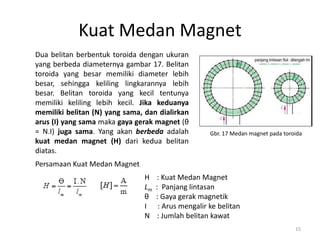 Kuat Medan Magnet
Dua belitan berbentuk toroida dengan ukuran
yang berbeda diameternya gambar 17. Belitan
toroida yang besar memiliki diameter lebih
besar, sehingga keliling lingkarannya lebih
besar. Belitan toroida yang kecil tentunya
memiliki keliling lebih kecil. Jika keduanya
memiliki belitan (N) yang sama, dan dialirkan
arus (I) yang sama maka gaya gerak magnet (θ
= N.I) juga sama. Yang akan berbeda adalah
kuat medan magnet (H) dari kedua belitan
diatas.
Gbr. 17 Medan magnet pada toroida
Persamaan Kuat Medan Magnet
H : Kuat Medan Magnet
Lm : Panjang lintasan
θ : Gaya gerak magnetik
I : Arus mengalir ke belitan
N : Jumlah belitan kawat
15
 