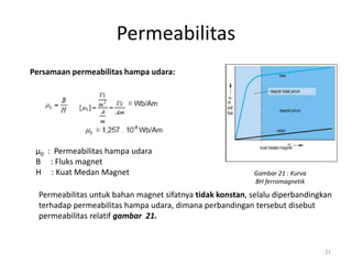 Permeabilitas
Persamaan permeabilitas hampa udara:
Gambar 21 : Kurva
BH ferromagnetik
Permeabilitas untuk bahan magnet sifatnya tidak konstan, selalu diperbandingkan
terhadap permeabilitas hampa udara, dimana perbandingan tersebut disebut
permeabilitas relatif gambar 21.
µ0 : Permeabilitas hampa udara
B : Fluks magnet
H : Kuat Medan Magnet
22
 