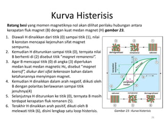 Kurva Histerisis
Batang besi yang momen magnetiknya nol akan dilihat perilaku hubungan antara
kerapatan fluk magnet (B) dengan kuat medan magnet (H) gambar 23.
1. Diawali H dinaikkan dari titik (0) sampai titik (1), nilai
B konstan mencapai kejenuhan sifat magnet
sempurna.
2. Kemudian H diturunkan sampai titik (0), ternyata nilai
B berhenti di (2) disebut titik ”magnet remanensi”.
3. Agar B mencapai titik (0) di angka (3) diperlukan
medan kuat medan magnetic Hc, disebut ”magnet
koersif”, diukur dari sifat kekerasan bahan dalam
ketahanannya menyimpan magnet.
4. Kemudian H dinaikkan dalam arah negatif, diikuti oleh
B dengan polaritas berlawanan sampai titik
jenuhnya(4)
5. Selanjutnya H diturunkan ke titik (0), ternyata B masih
terdapat kerapatan fluk remanen (5).
6. Terakhir H dinaikkan arah positif, dikuti oleh B
melewati titik (6), disini lengkap satu loop histerisis. Gambar 23 : Kurva histerisis
26
 