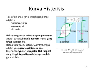 27
Kurva Histerisis
Tiga sifat bahan dari pembahasan diatas
adalah :
• permeabilitas,
• remanensi
• koersivity.
Bahan yang cocok untuk magnet permanen
adalah yang koersivity dan remanensi yang
tinggi gambar 24a.
Bahan yang cocok untuk elektromagnetik
adalah yang permeabilitasnya dan
kejenuhannya dari kerapatan fluk magnet
yang tinggi, tetapi koersivitasnya rendah
gambar 24b.
Gambar 24 : Histerisis magnet
permanen-ferromagnetik
 