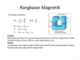 29
Rangkaian Magnetik
Contoh :
Berdasarkan gambar 25 luas penampang inti 66,6 cm2 dan fluk magnetnya 8 mWb.
Panjang lintasan inti besi 100 cm, jarak celah udara 6 mm.
Hitung :
a) kerapatan fluk magnet pada inti besi dan tentukan besarnya gaya gerak magnet.
b) Hitung besarnya gaya gerak magnet total
 