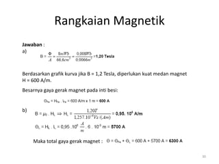30
Rangkaian Magnetik
Berdasarkan grafik kurva jika B = 1,2 Tesla, diperlukan kuat medan magnet
H = 600 A/m.
Jawaban :
a)
Besarnya gaya gerak magnet pada inti besi:
b)
Maka total gaya gerak magnet :
 