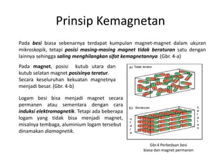 Prinsip Kemagnetan
Pada besi biasa sebenarnya terdapat kumpulan magnet-magnet dalam ukuran
mikroskopik, tetapi posisi masing-masing magnet tidak beraturan satu dengan
lainnya sehingga saling menghilangkan sifat kemagnetannya (Gbr. 4-a)
Gbr.4 Perbedaan besi
biasa dan magnet permanen
Pada magnet, posisi kutub utara dan
kutub selatan magnet posisinya teratur.
Secara keseluruhan kekuatan magnetnya
menjadi besar. (Gbr. 4-b)
Logam besi bisa menjadi magnet secara
permanen atau sementara dengan cara
induksi elektromagnetik. Tetapi ada beberapa
logam yang tidak bisa menjadi magnet,
misalnya tembaga, aluminium logam tersebut
dinamakan diamagnetik.
 