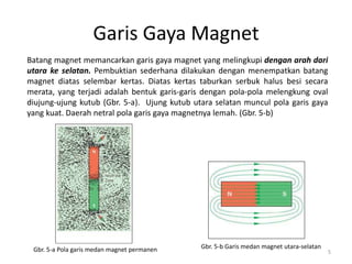 Garis Gaya Magnet
Batang magnet memancarkan garis gaya magnet yang melingkupi dengan arah dari
utara ke selatan. Pembuktian sederhana dilakukan dengan menempatkan batang
magnet diatas selembar kertas. Diatas kertas taburkan serbuk halus besi secara
merata, yang terjadi adalah bentuk garis-garis dengan pola-pola melengkung oval
diujung-ujung kutub (Gbr. 5-a). Ujung kutub utara selatan muncul pola garis gaya
yang kuat. Daerah netral pola garis gaya magnetnya lemah. (Gbr. 5-b)
Gbr. 5-a Pola garis medan magnet permanen Gbr. 5-b Garis medan magnet utara-selatan
5
 