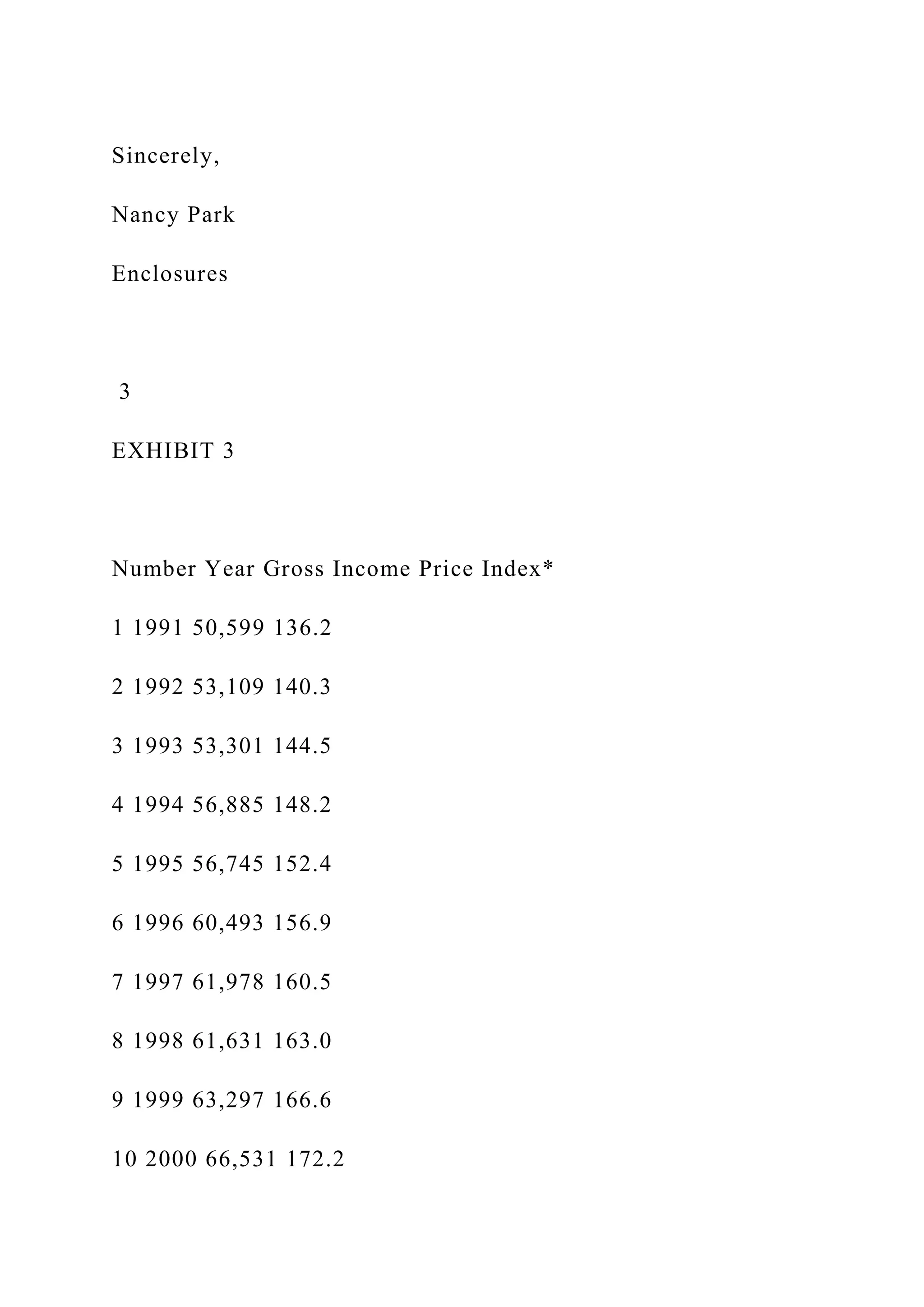 Sincerely,
Nancy Park
Enclosures
3
EXHIBIT 3
Number Year Gross Income Price Index*
1 1991 50,599 136.2
2 1992 53,109 140.3
3 1993 53,301 144.5
4 1994 56,885 148.2
5 1995 56,745 152.4
6 1996 60,493 156.9
7 1997 61,978 160.5
8 1998 61,631 163.0
9 1999 63,297 166.6
10 2000 66,531 172.2
 