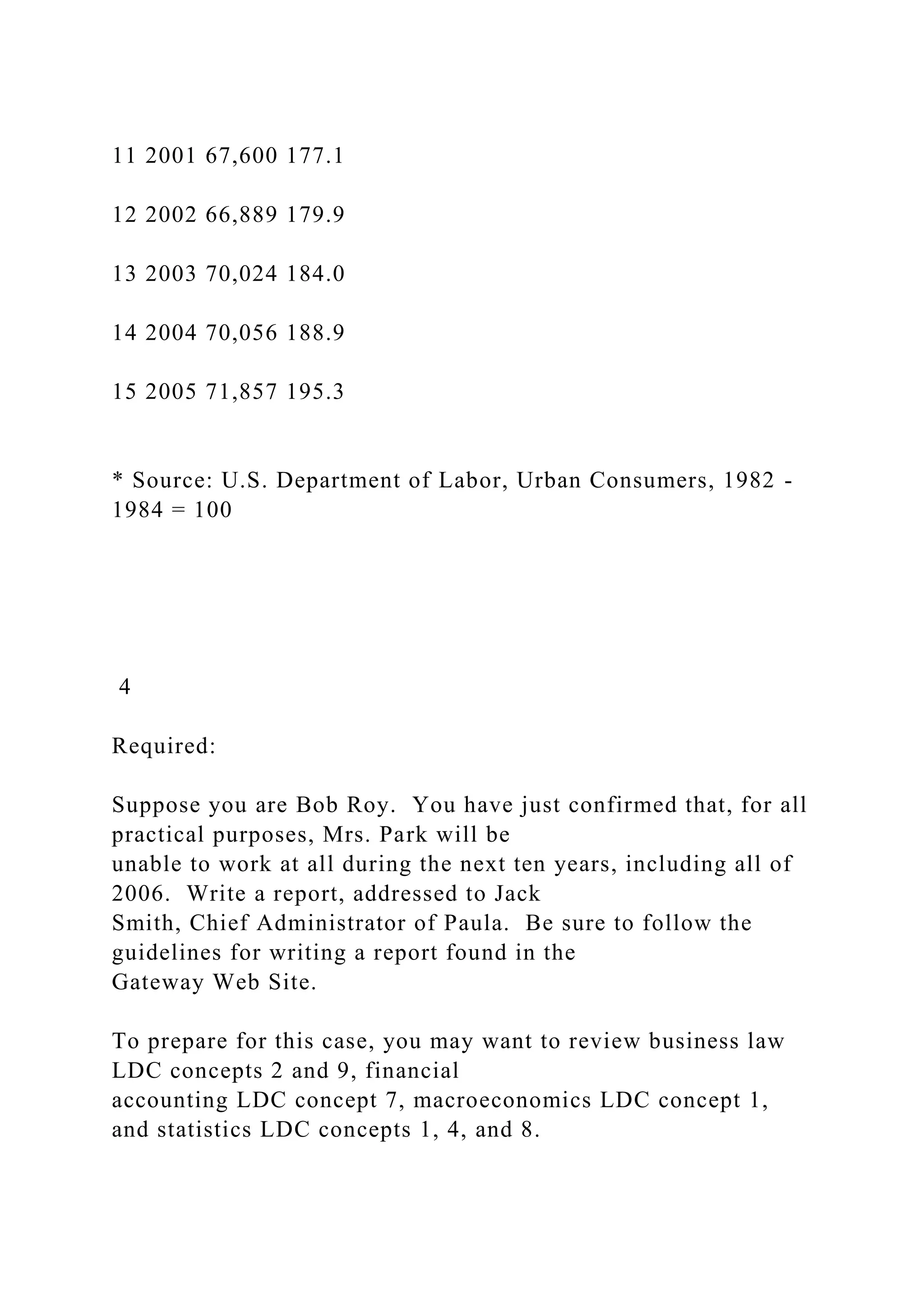 11 2001 67,600 177.1
12 2002 66,889 179.9
13 2003 70,024 184.0
14 2004 70,056 188.9
15 2005 71,857 195.3
* Source: U.S. Department of Labor, Urban Consumers, 1982 -
1984 = 100
4
Required:
Suppose you are Bob Roy. You have just confirmed that, for all
practical purposes, Mrs. Park will be
unable to work at all during the next ten years, including all of
2006. Write a report, addressed to Jack
Smith, Chief Administrator of Paula. Be sure to follow the
guidelines for writing a report found in the
Gateway Web Site.
To prepare for this case, you may want to review business law
LDC concepts 2 and 9, financial
accounting LDC concept 7, macroeconomics LDC concept 1,
and statistics LDC concepts 1, 4, and 8.
 