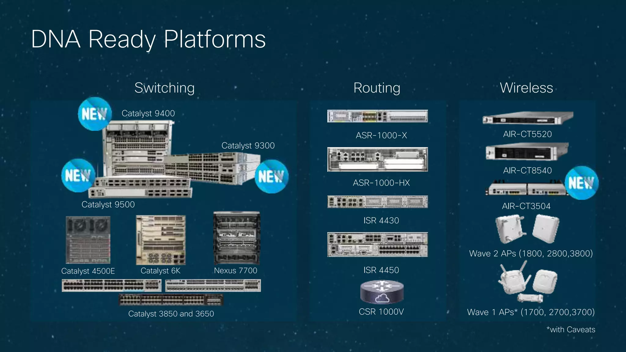 DNA Ready Platforms
ASR-1000-X
ASR-1000-HX
ISR 4430
ISR 4450
WirelessRoutingSwitching
AIR-CT5520
AIR-CT8540
Wave 2 APs (1800, 2800,3800)
Wave 1 APs* (1700, 2700,3700)
Catalyst 9400
Catalyst 9300
Catalyst 9500
Catalyst 4500E Catalyst 6K Nexus 7700
Catalyst 3850 and 3650
AIR-CT3504
CSR 1000V
*with Caveats
 
