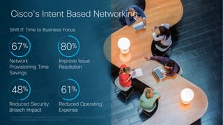 © 2017 Cisco and/or its affiliates. All rights reserved.
Cisco’s Intent Based Networking
Shift IT Time to Business Focus
N...