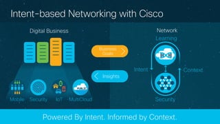 © 2017 Cisco and/or its affiliates. All rights reserved.
Intent-based Networking with Cisco
Digital Business
Intent Context
Security
Learning
Network
Powered By Intent. Informed by Context.
SecurityMobile IoT MultiCloud
Business
Goals
Insights
 