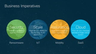 © 2017 Cisco and/or its affiliates. All rights reserved.
Business Imperatives
How do you defend
against threats?
How do you scale for
the mobility & IoT
explosion?
How deliver a great
user experience?
How do you manage
across a multi-cloud
world?
Security Scale Assurance Cloud
Ransomware IoT Mobility SaaS
 