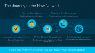 © 2017 Cisco and/or its affiliates. All rights reserved.
The Journey to the New Network
Cisco and Partner Services Help You Make Your Transformation
Infrastructure Readiness
Open and Programmable
Policy Based Automation
Simplify, scale network deployment for Cloud,
Mobile, IoT
Intent-based Network
Constantly learning, adapting, protecting
Analytics for Assurance
Predictive performance with machine learning
Secure Foundation
Rapid threat detection and mitigation
 
