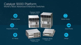 © 2017 Cisco and/or its affiliates. All rights reserved.
Catalyst 9000 Platform
World’s Most Advanced Enterprise Switches
Catalyst 9300
Fixed Access
Catalyst 9400
Modular Access
Catalyst 9500
Fixed Core
Programmable Mobile Ready
Cloud Ready
Design
Integrated Security
IoT Ready
 