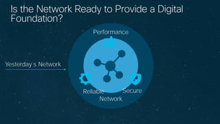 © 2017 Cisco and/or its affiliates. All rights reserved.
Is the Network Ready to Provide a Digital
Foundation?
Network
Yesterday`s Network
SecureReliable
Performance
 