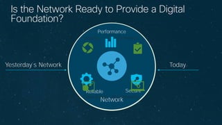 © 2017 Cisco and/or its affiliates. All rights reserved.
Is the Network Ready to Provide a Digital
Foundation?
Network
Yesterday`s Network
SecureReliable
Performance
Today
Visibility Compliance
Cloud Ready Programability
 