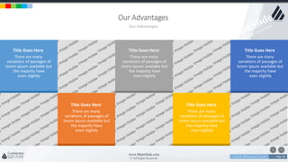 w w w . D o m a i n . c o m Page 28
www.MainSlide.com
© All Rights Reserved.
Confidential
Our Advantages
Our Advantages
There are many
variations of passages of
lorem ipsum available but
the majority have
even slightly
Title Goes Here
There are many
variations of passages of
lorem ipsum available but
the majority have
even slightly
Title Goes Here
There are many
variations of passages of
lorem ipsum available but
the majority have
even slightly
Title Goes Here
There are many
variations of passages of
lorem ipsum available but
the majority have
even slightly
Title Goes Here
There are many
variations of passages of
lorem ipsum available but
the majority have
even slightly
Title Goes Here
 