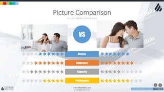 w w w . D o m a i n . c o m Page 54
www.MainSlide.com
© All Rights Reserved.
Confidential
put your great subtitle here
Picture Comparison
VS
Display
Endurance
Capacity
Perfomance
 