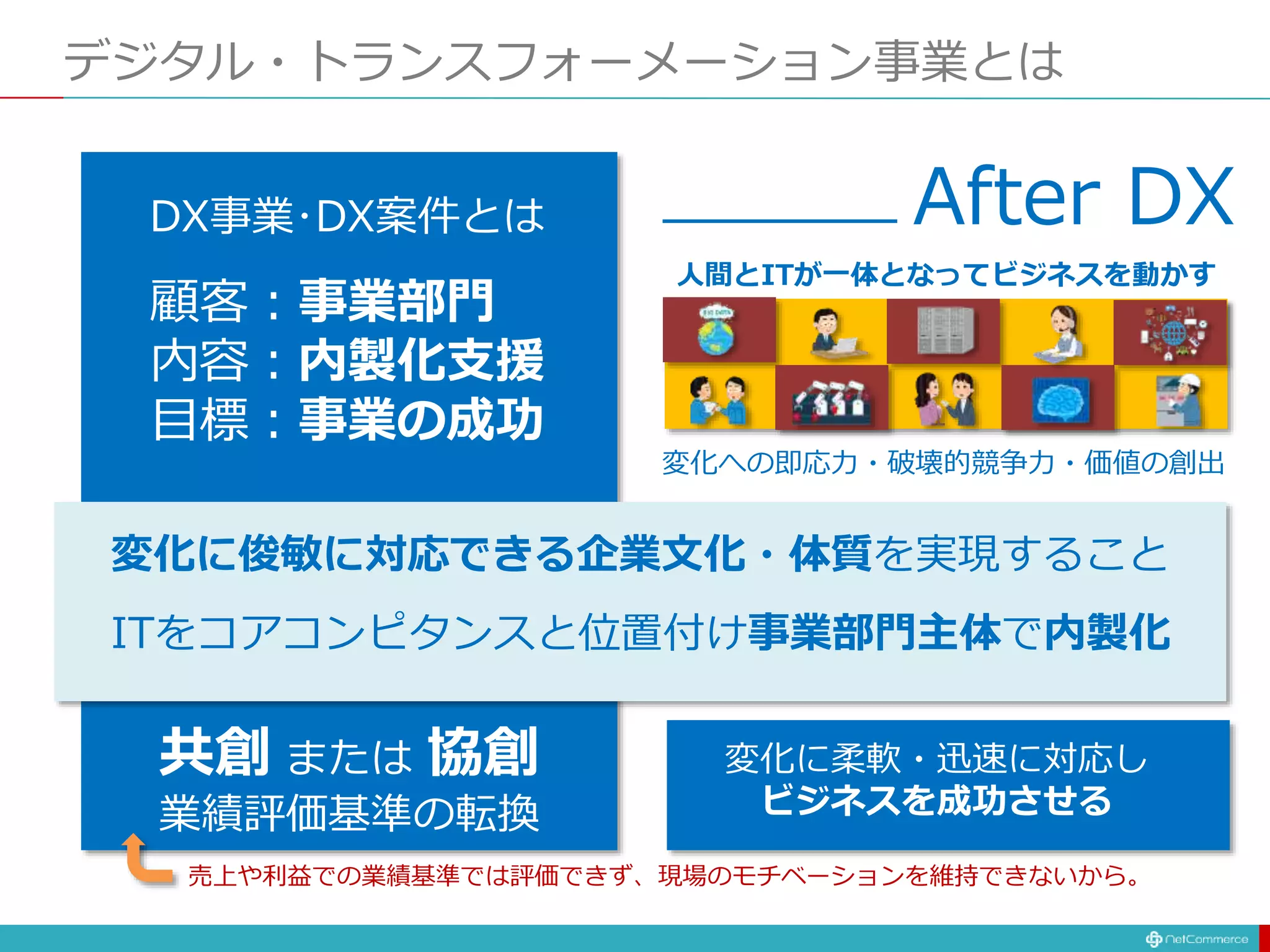 DX事業･DX案件とは
顧客：事業部門
内容：内製化支援
目標：事業の成功
デジタル・トランスフォーメーション事業とは
人間とITが一体となってビジネスを動かす
変化への即応力・破壊的競争力・価値の創出
変化に柔軟・迅速に対応し
ビジネスを成功させる
After DX
変化に俊敏に対応できる企業文化・体質を実現すること
ITをコアコンピタンスと位置付け事業部門主体で内製化
共創 または 協創
業績評価基準の転換
売上や利益での業績基準では評価できず、現場のモチベーションを維持できないから。
 